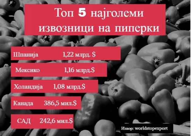 пиперки пиперки