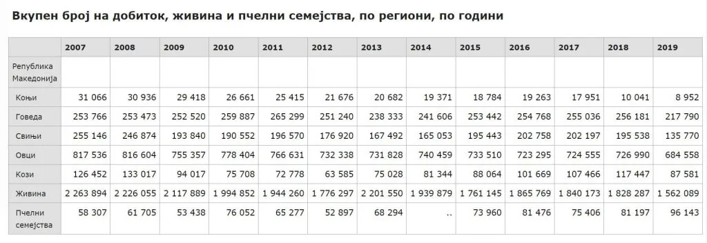Сточен фонд
