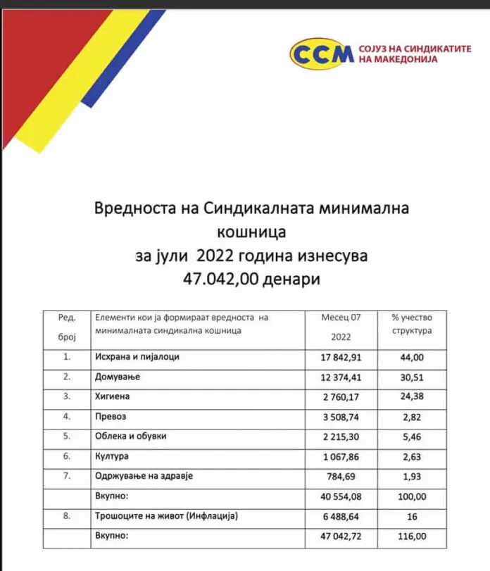 Трошоци за живот Трошоци за живот
