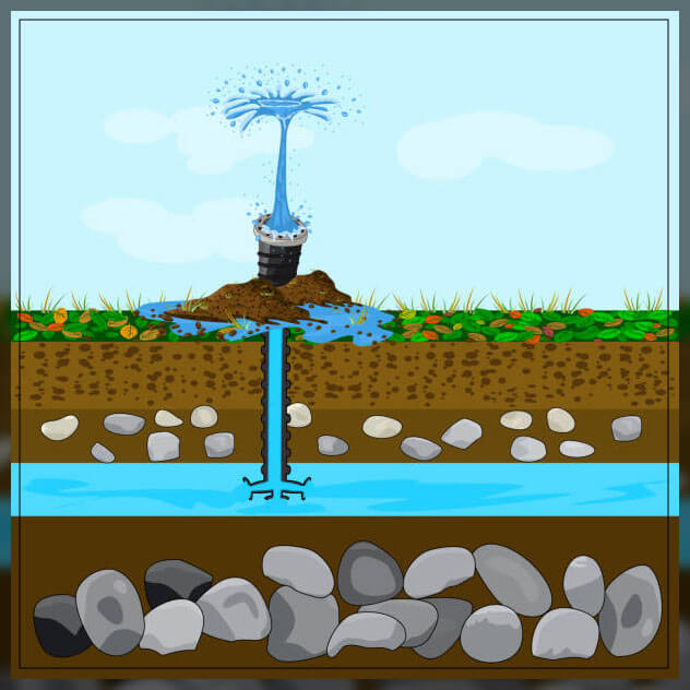 Важноста на подземни води во растителното производство