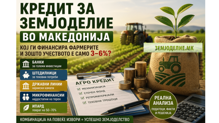 земјоделски кредити