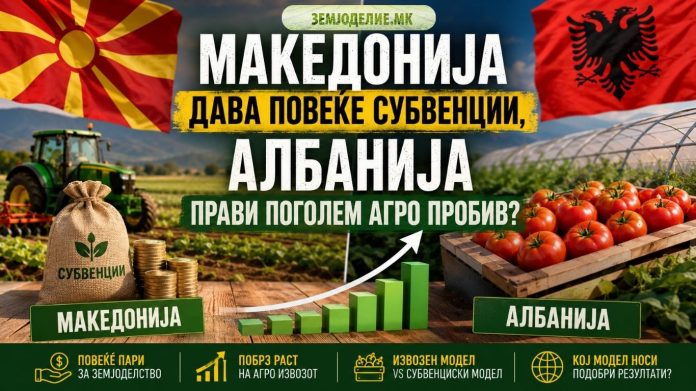 Makedonija subvencii Albanija agro izvoz Македонија субвенции Албанија агро извоз