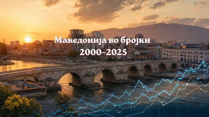 Makroekonomska analiza Makedonija макроекономска анализа Македонија