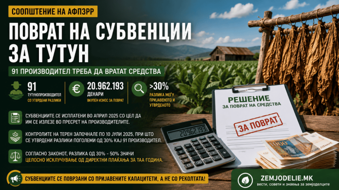 поврат на субвенции за тутун